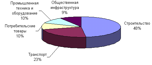 Конечные потребители цинка