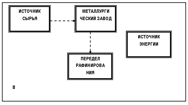 выделение передела рафинирования