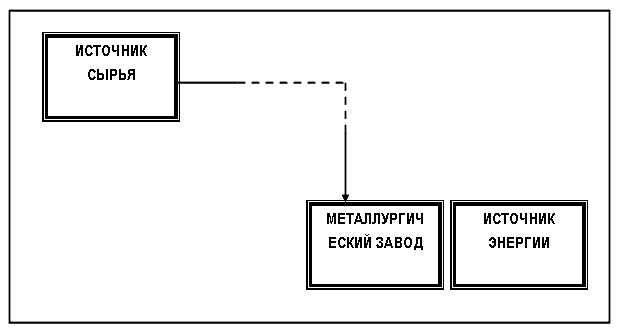 Размещение алюминиевых заводов