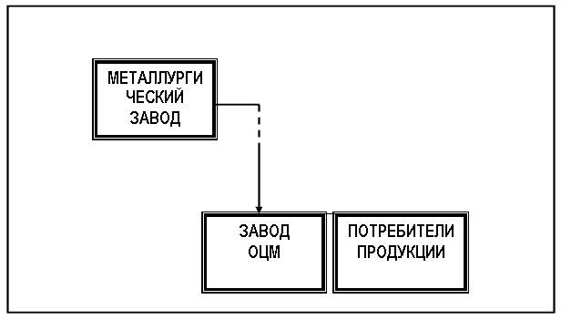 Размещение предприятий по обработке цветных металлов